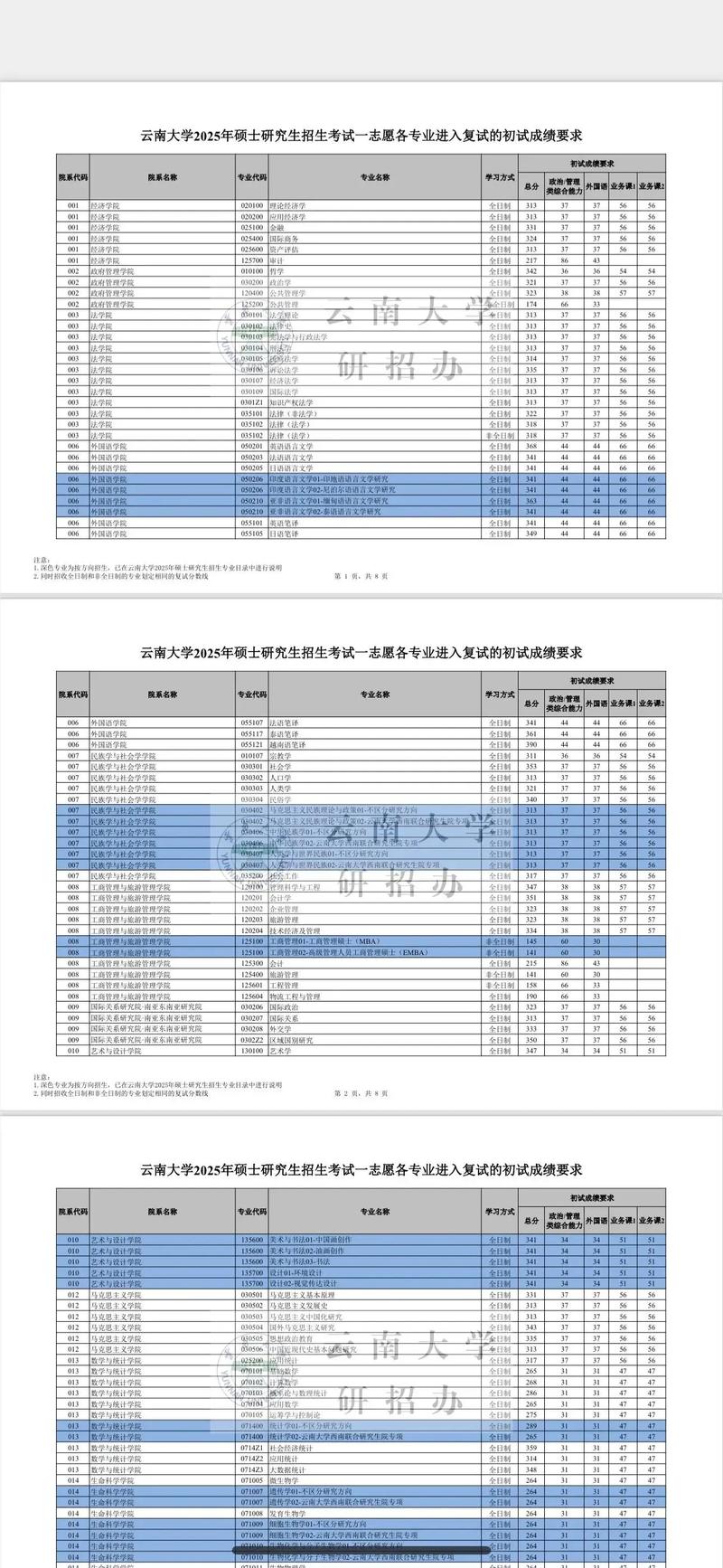 南京理工大学在云南录取分数线2025年是多少(2025~2023近三年分数位次) 第1张 南京理工大学在云南录取分数线2025年是多少(2025~2023近三年分数位次) 第1张