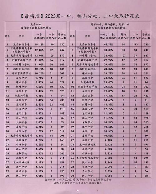 龙岩学院在浙江录取位次、分数线、招生人数「2023-2025招生计划」 第1张 龙岩学院在浙江录取位次、分数线、招生人数「2023-2025招生计划」 第1张