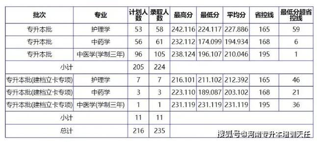 2026南阳理工学院在湖北各专业招生人数、录取分数线(附:招生计划表) 第1张 2026南阳理工学院在湖北各专业招生人数、录取分数线(附:招生计划表) 第1张