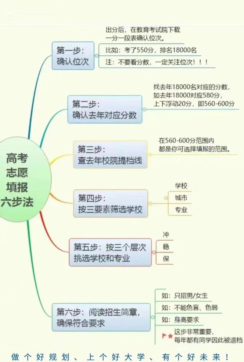 2026年安徽高考志愿填报辅助怎么填(新高考) 第1张 2026年安徽高考志愿填报辅助怎么填(新高考) 第1张