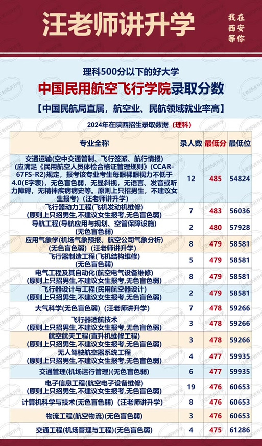 中国民用航空飞行学院体能训练专业怎么样?排名好不好 第1张 中国民用航空飞行学院体能训练专业怎么样?排名好不好 第1张
