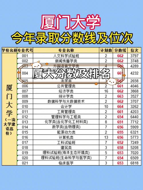 厦门大学嘉庚学院在海南录取分数线、位次、招生人数(2023-2025招生计划) 第1张 厦门大学嘉庚学院在海南录取分数线、位次、招生人数(2023-2025招生计划) 第1张
