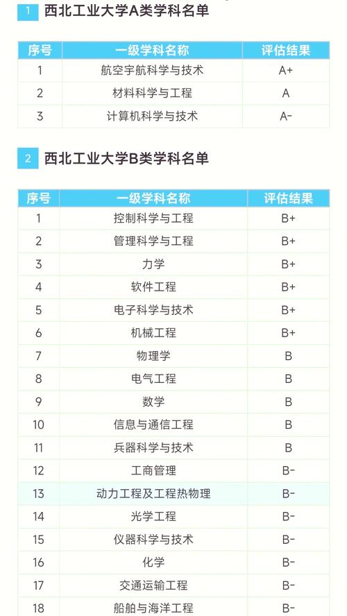 西安工业大学网络与新媒体专业怎么样？排名好不好  第1张