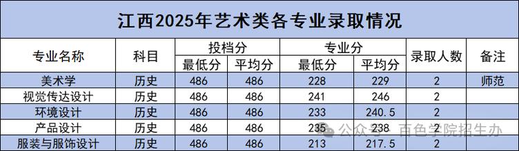 2026百色学院各专业在湖北招生人数、录取分数线（附：招生计划表）  第1张