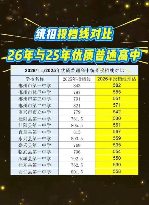 2026湖南考上广元中核职业技术学院要多少分(附2022-2025录取分数线) 第1张 2026湖南考上广元中核职业技术学院要多少分(附2022-2025录取分数线) 第1张
