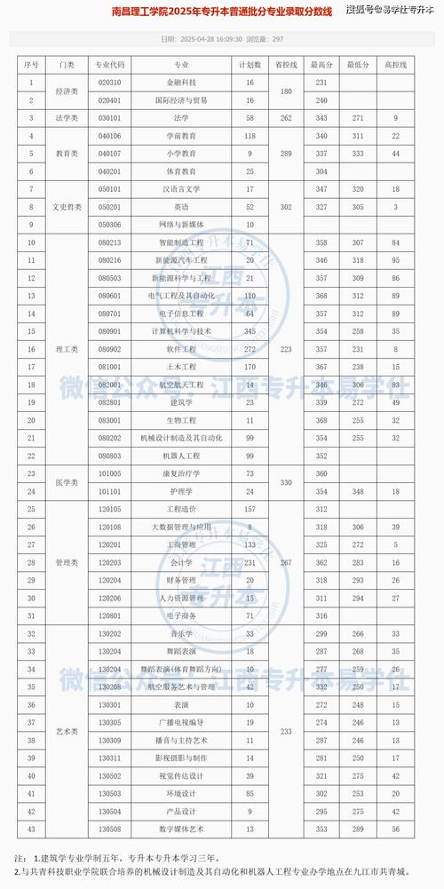 2026江西考多少分能上四川文理学院「附2022-2025录取分数线」 第1张 2026江西考多少分能上四川文理学院「附2022-2025录取分数线」 第1张