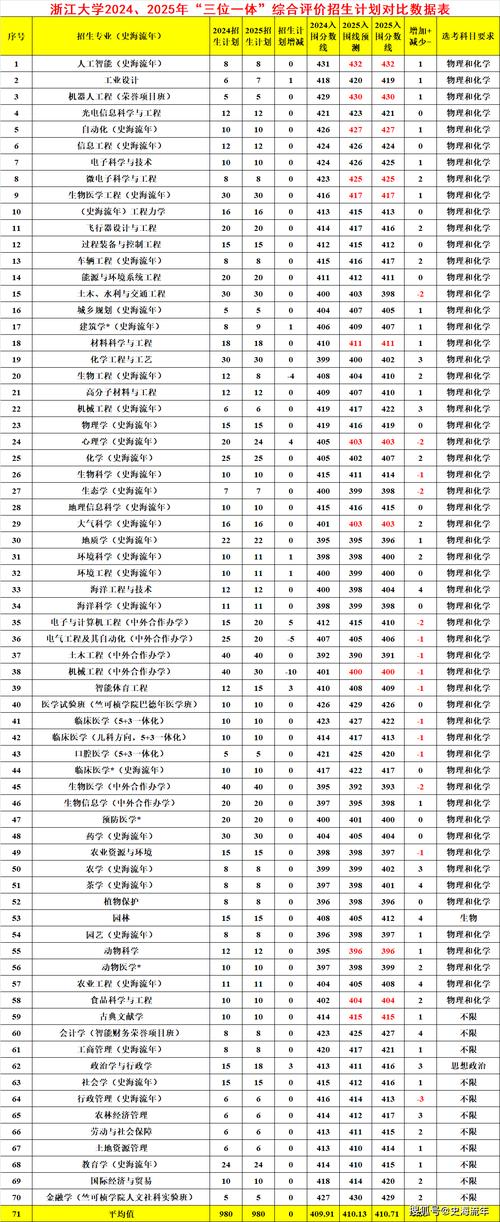 2025年南京林业大学在浙江录取分数线是多少(2025~2023近三年分数位次) 第1张 2025年南京林业大学在浙江录取分数线是多少(2025~2023近三年分数位次) 第1张