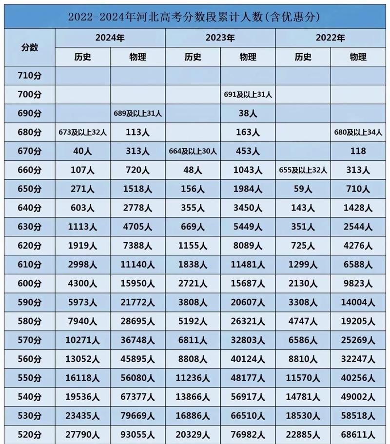 河北省教育考试院高考一分一段表查询入口(2025最新) 第1张 河北省教育考试院高考一分一段表查询入口(2025最新) 第1张