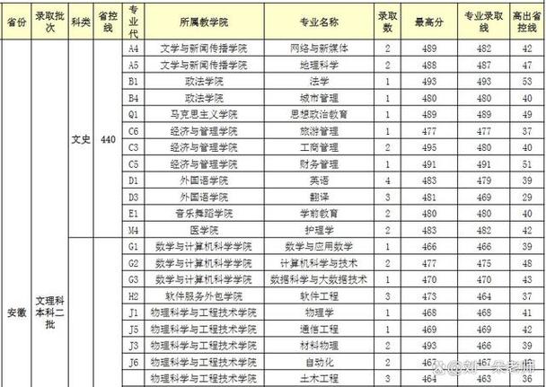 2026宜春学院各专业在湖北招生人数、录取分数线(附:招生计划表) 第1张 2026宜春学院各专业在湖北招生人数、录取分数线(附:招生计划表) 第1张
