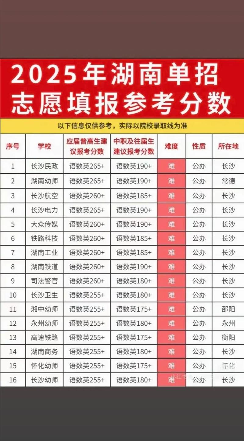 集美大学诚毅学院在湖南录取分数线、位次、招生人数(2023-2025招生计划) 第1张 集美大学诚毅学院在湖南录取分数线、位次、招生人数(2023-2025招生计划) 第1张