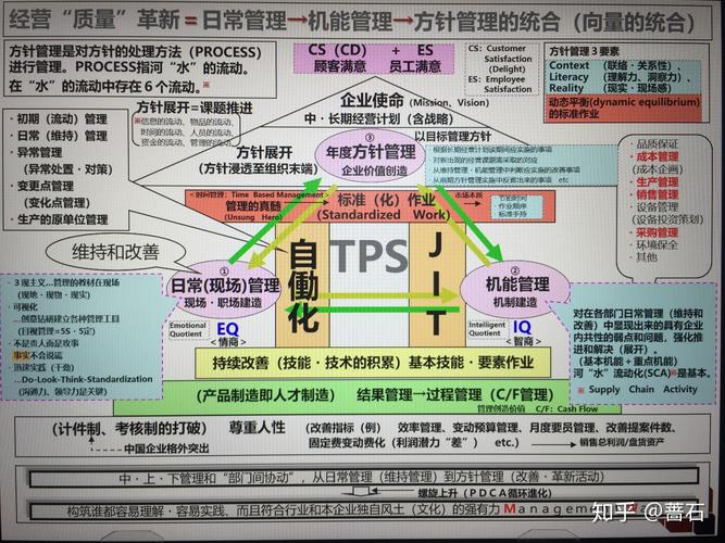 丰田管理的精髓是什么? 第1张 丰田管理的精髓是什么? 第1张