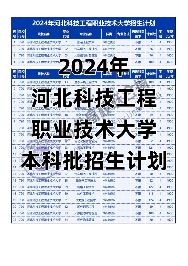 河北科技工程职业技术大学各专业2026在湖北招生人数、录取分数线(附:招生计划表) 第1张 河北科技工程职业技术大学各专业2026在湖北招生人数、录取分数线(附:招生计划表) 第1张