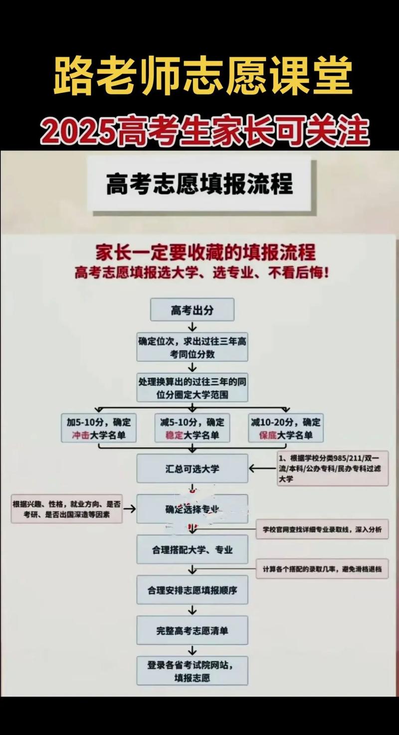 2026湖南高考志愿模拟填报系统入口(附操作流程图) 第1张 2026湖南高考志愿模拟填报系统入口(附操作流程图) 第1张