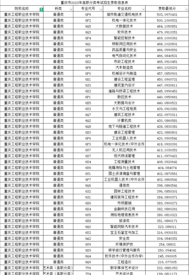 重庆工程学院2026各专业在湖北招生人数、录取分数线(附:招生计划表) 第1张 重庆工程学院2026各专业在湖北招生人数、录取分数线(附:招生计划表) 第1张