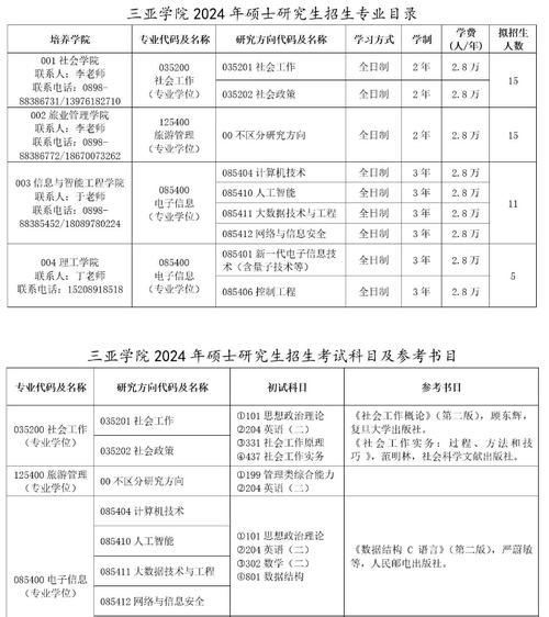 三亚学院2026各专业在湖北招生人数、录取分数线(附:招生计划表) 第1张 三亚学院2026各专业在湖北招生人数、录取分数线(附:招生计划表) 第1张