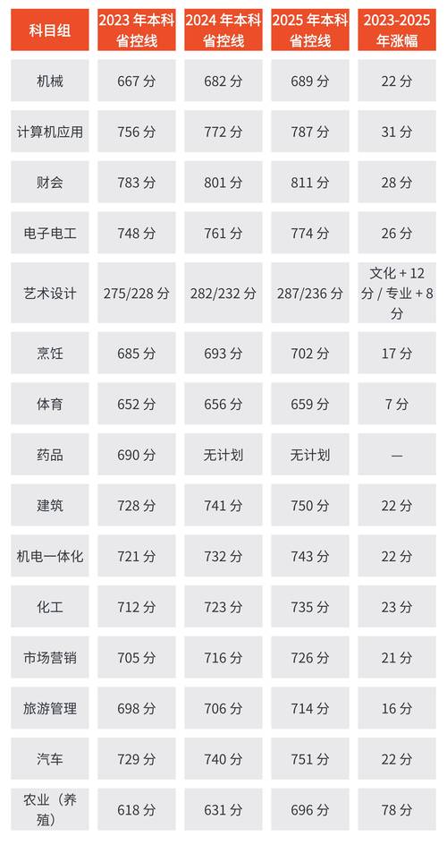 厦门海洋职业技术学院在贵州录取分数线、位次、招生人数（2023-2025招生计划）  第1张