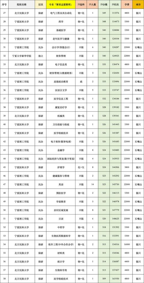 宁夏考生多少分能上德阳城市轨道交通职业学院2026「附2023-2025录取分数线」 第1张 宁夏考生多少分能上德阳城市轨道交通职业学院2026「附2023-2025录取分数线」 第1张