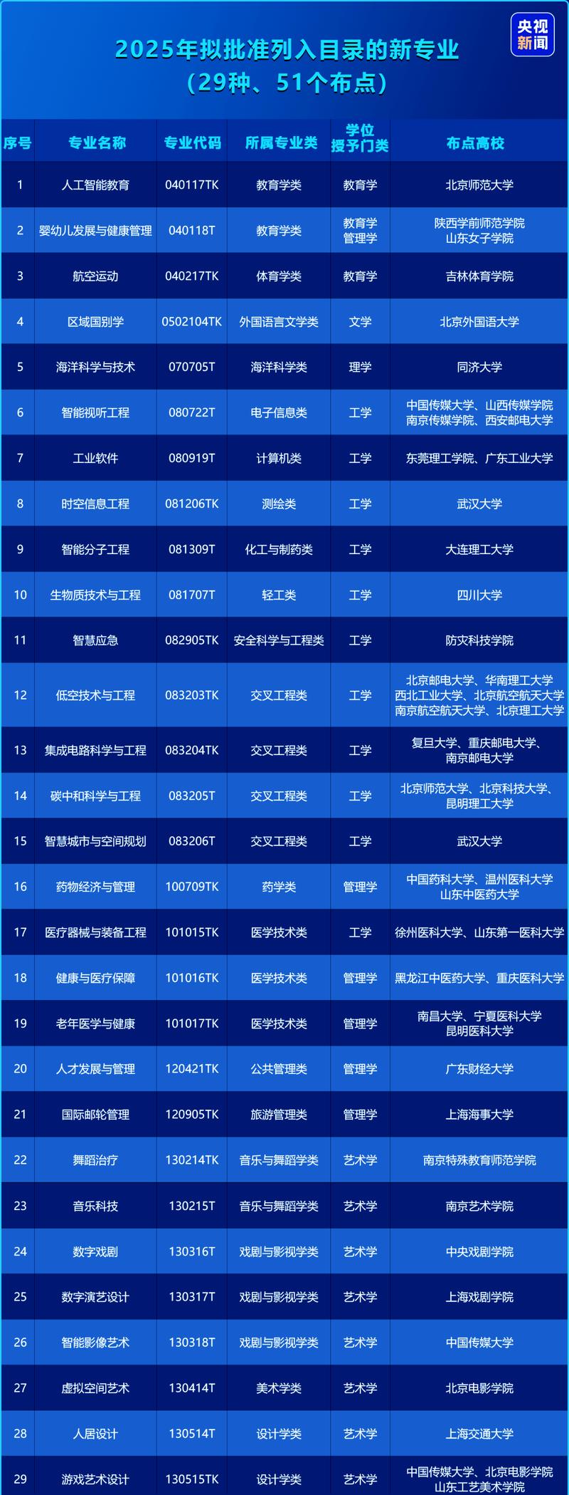 红河学院2025本科招生简章:专业目录、计划招生人数及学费 第1张 红河学院2025本科招生简章:专业目录、计划招生人数及学费 第1张