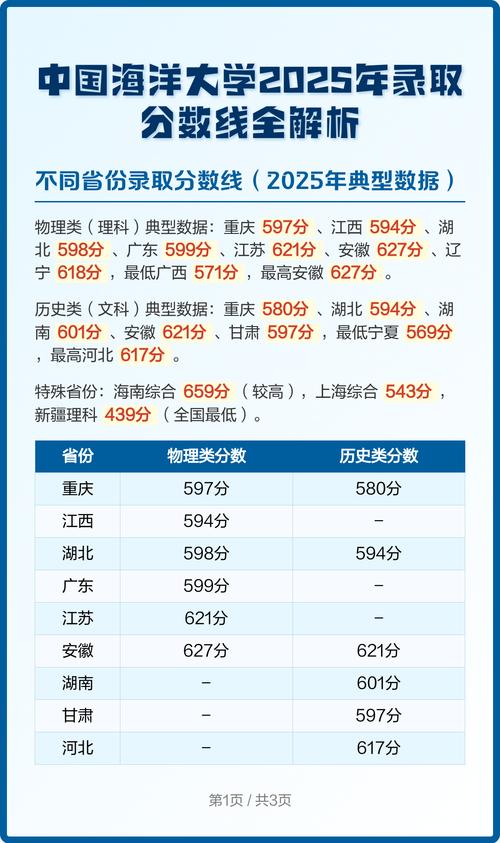 大连海洋大学在甘肃录取分数线2025年是多少(2025~2023近三年分数位次) 第1张 大连海洋大学在甘肃录取分数线2025年是多少(2025~2023近三年分数位次) 第1张