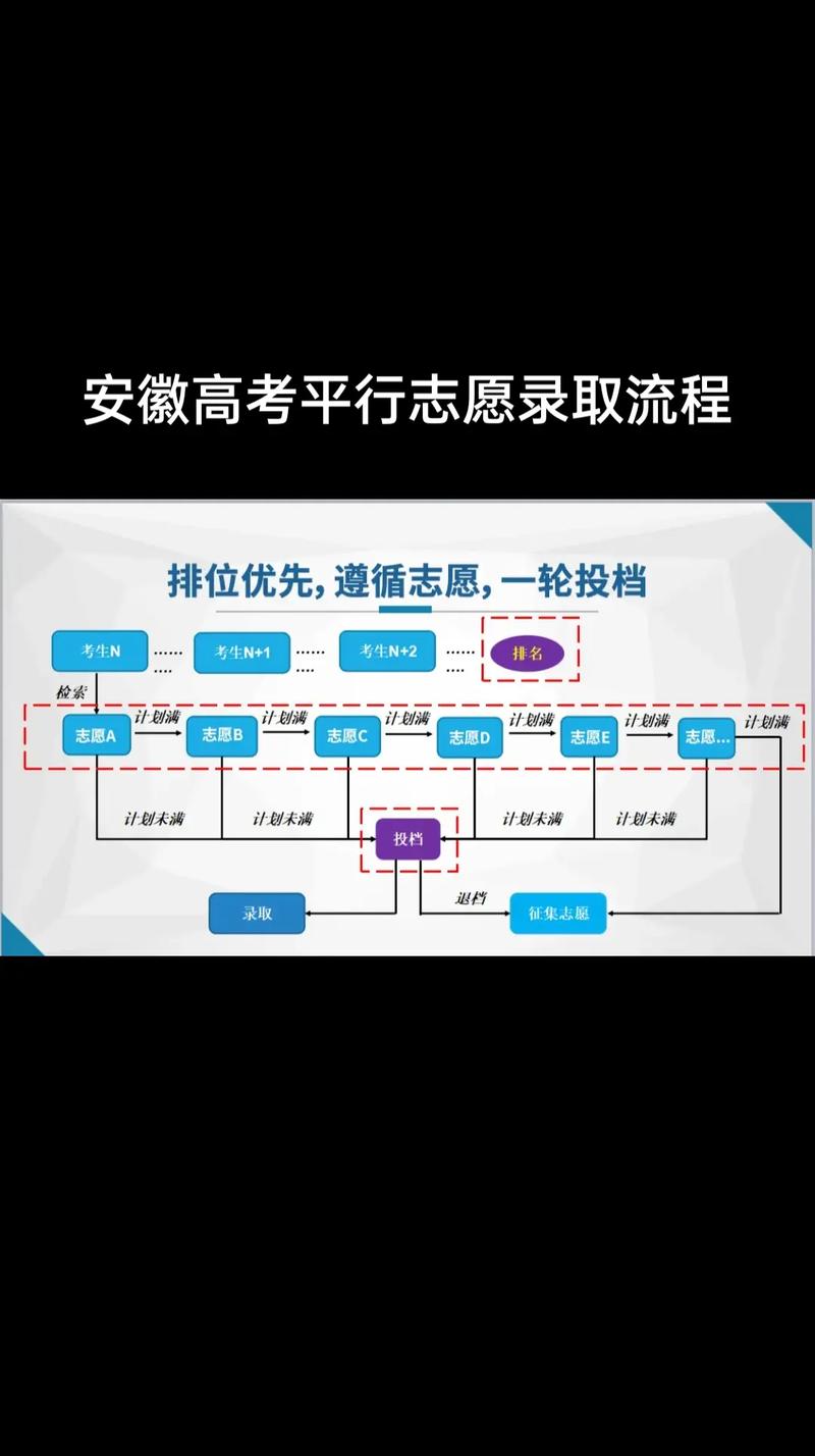 2026安徽新高考模拟志愿怎么填报(附操作流程) 第1张 2026安徽新高考模拟志愿怎么填报(附操作流程) 第1张