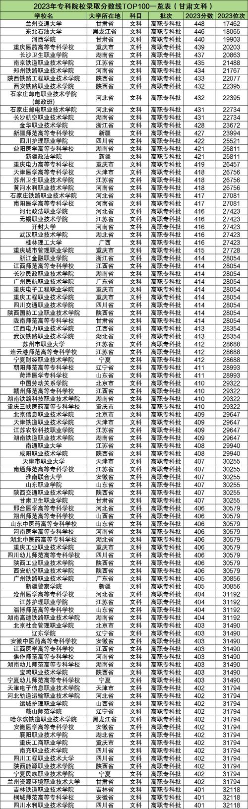 抚顺师范高等专科学校2025年在甘肃录取分数线是多少(2025~2023近三年分数位次) 第1张 抚顺师范高等专科学校2025年在甘肃录取分数线是多少(2025~2023近三年分数位次) 第1张