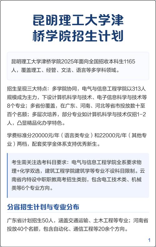 2025昆明理工大学津桥学院本科招生简章:计划招生人数、专业目录及学费 第1张 2025昆明理工大学津桥学院本科招生简章:计划招生人数、专业目录及学费 第1张