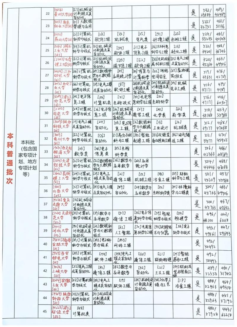 陕西高考志愿辅助填报系统登录入口(2026最新网址) 第1张 陕西高考志愿辅助填报系统登录入口(2026最新网址) 第1张