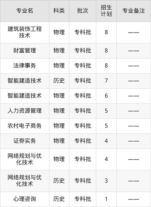 江西财经职业学院在湖北各专业招生人数、录取分数线2026（附：招生计划表）  第1张