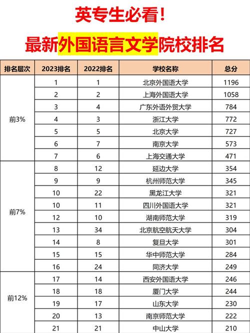 语言智能专业大学全国排名(2026最新排行榜) 第1张 语言智能专业大学全国排名(2026最新排行榜) 第1张