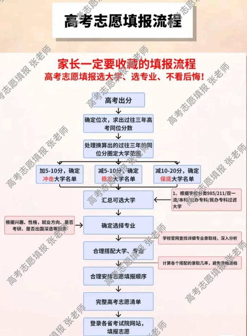 腾讯AI高考通怎么模拟志愿填报(PC端步骤详解) 第1张 腾讯AI高考通怎么模拟志愿填报(PC端步骤详解) 第1张