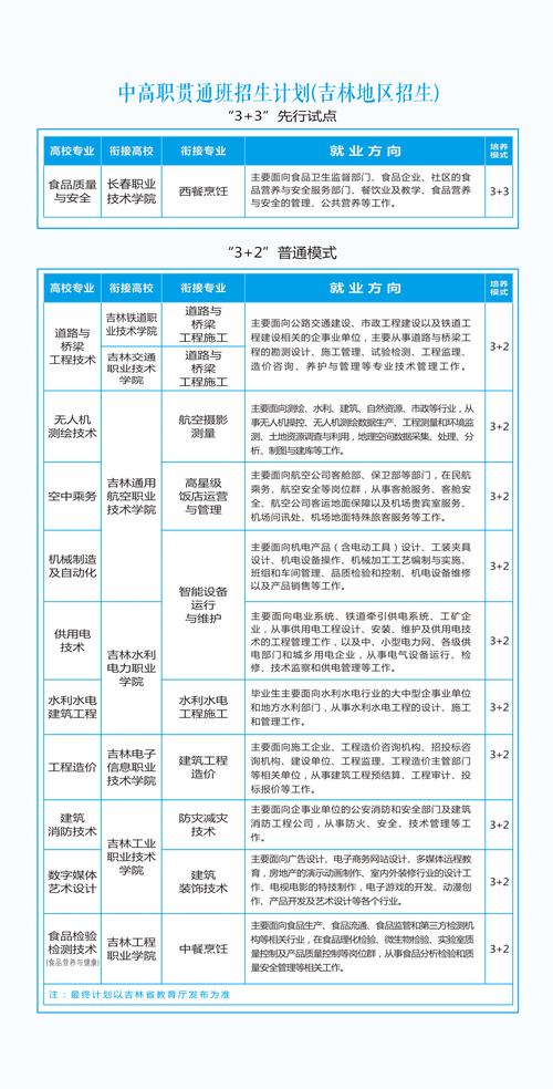 云南能源职业技术学院2025专科招生简章:专业目录、计划招生人数及学费 第1张 云南能源职业技术学院2025专科招生简章:专业目录、计划招生人数及学费 第1张