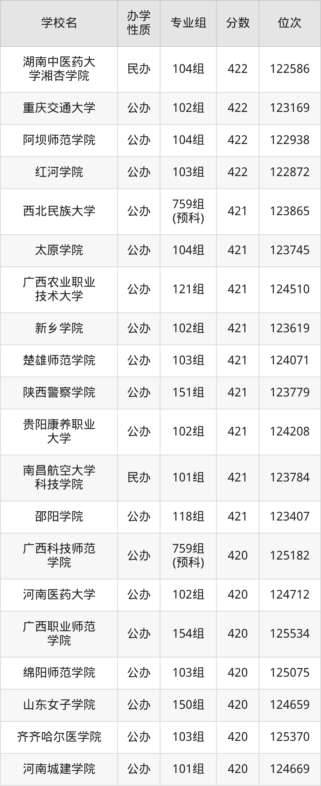广西455分能上什么大学?含可报考本科大学一览表(2026参考) 第11张 广西455分能上什么大学?含可报考本科大学一览表(2026参考) 第11张
