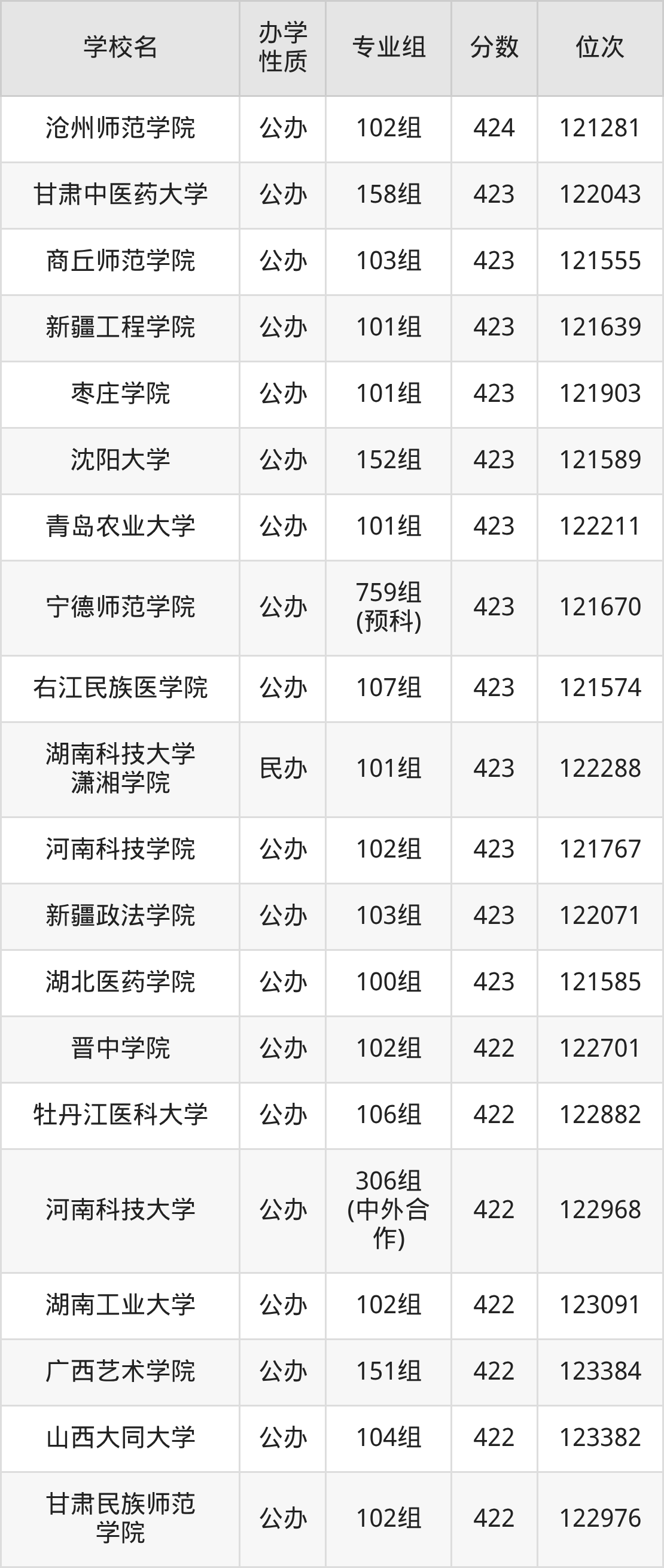 广西455分能上什么大学?含可报考本科大学一览表(2026参考) 第10张 广西455分能上什么大学?含可报考本科大学一览表(2026参考) 第10张