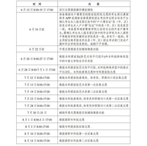 2026湖南高考志愿可以填多少个志愿（多少个学校几个专业）  第1张