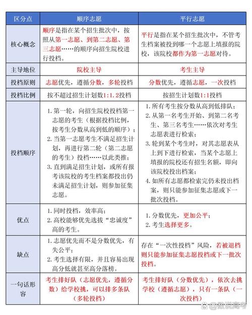 平行志愿是怎么录取的(规则图解) 第1张 平行志愿是怎么录取的(规则图解) 第1张