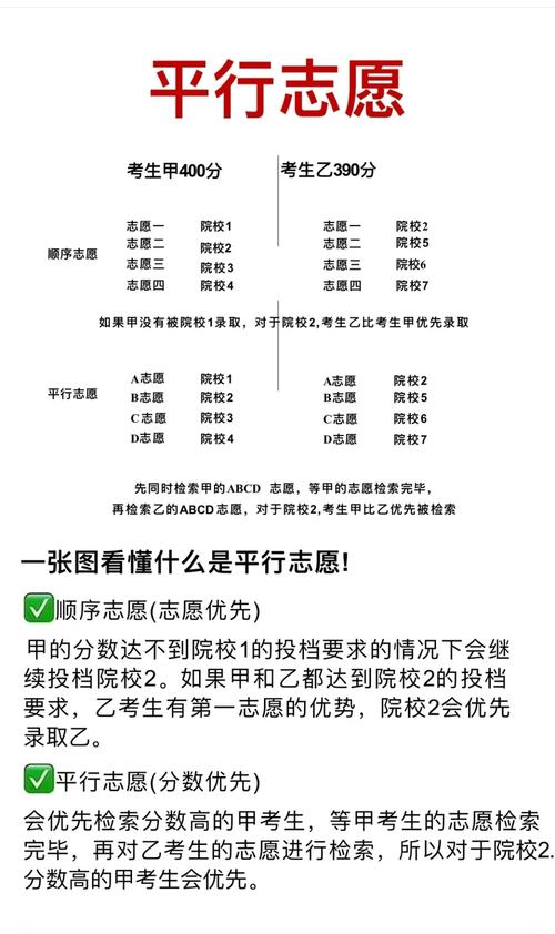 湖南高考志愿是平行志愿还是顺序志愿(2026年最新) 第1张 湖南高考志愿是平行志愿还是顺序志愿(2026年最新) 第1张