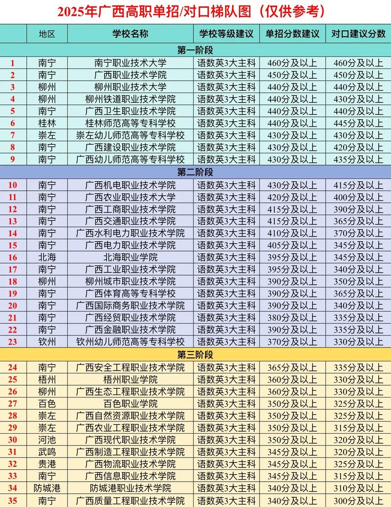 福建农业职业技术学院在广西录取位次及分数线、招生人数（2023-2025招生计划）  第1张