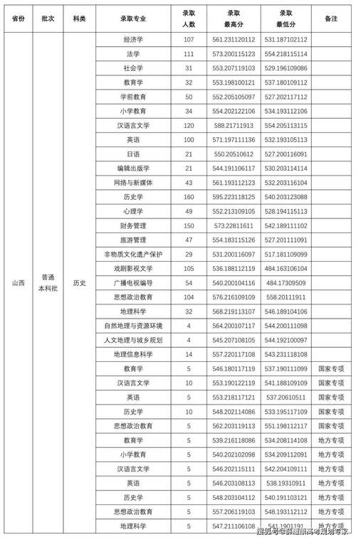 山西考多少分能上四川农业大学2026「附2022-2025录取分数线」 第1张 山西考多少分能上四川农业大学2026「附2022-2025录取分数线」 第1张