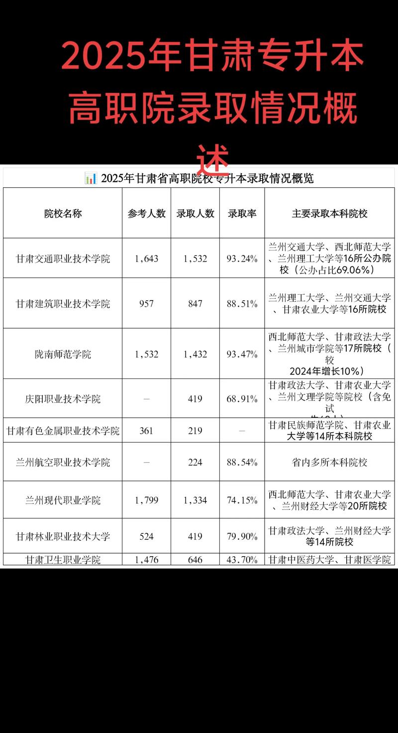 福建农业职业技术学院在甘肃录取分数线及位次、招生人数「2023-2025招生计划」  第1张