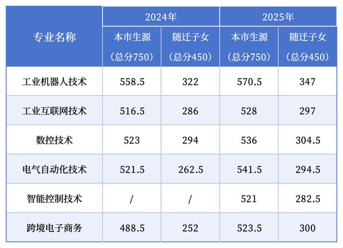 上海科学技术职业学院各专业2026在湖北招生人数、录取分数线(附:招生计划表) 第1张 上海科学技术职业学院各专业2026在湖北招生人数、录取分数线(附:招生计划表) 第1张