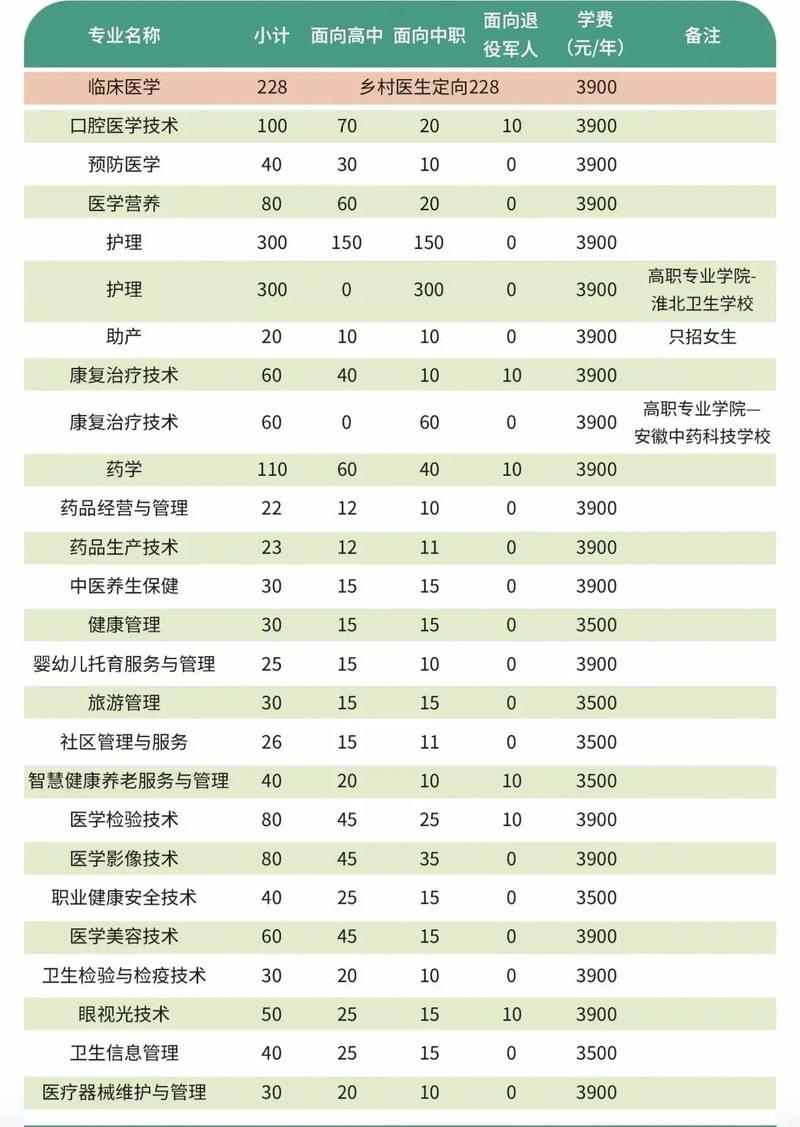2025云南锡业职业技术学院专科招生简章:专业目录、计划招生人数及学费 第1张 2025云南锡业职业技术学院专科招生简章:专业目录、计划招生人数及学费 第1张