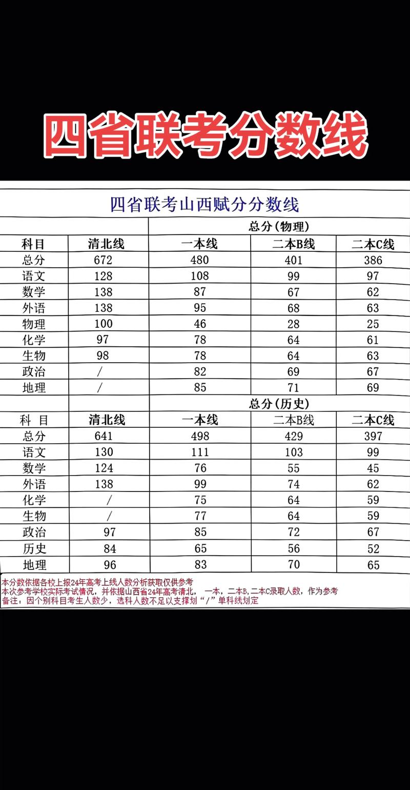 2026山西考生多少分能上成都银杏酒店管理学院(附2022-2025录取分数线) 第1张 2026山西考生多少分能上成都银杏酒店管理学院(附2022-2025录取分数线) 第1张
