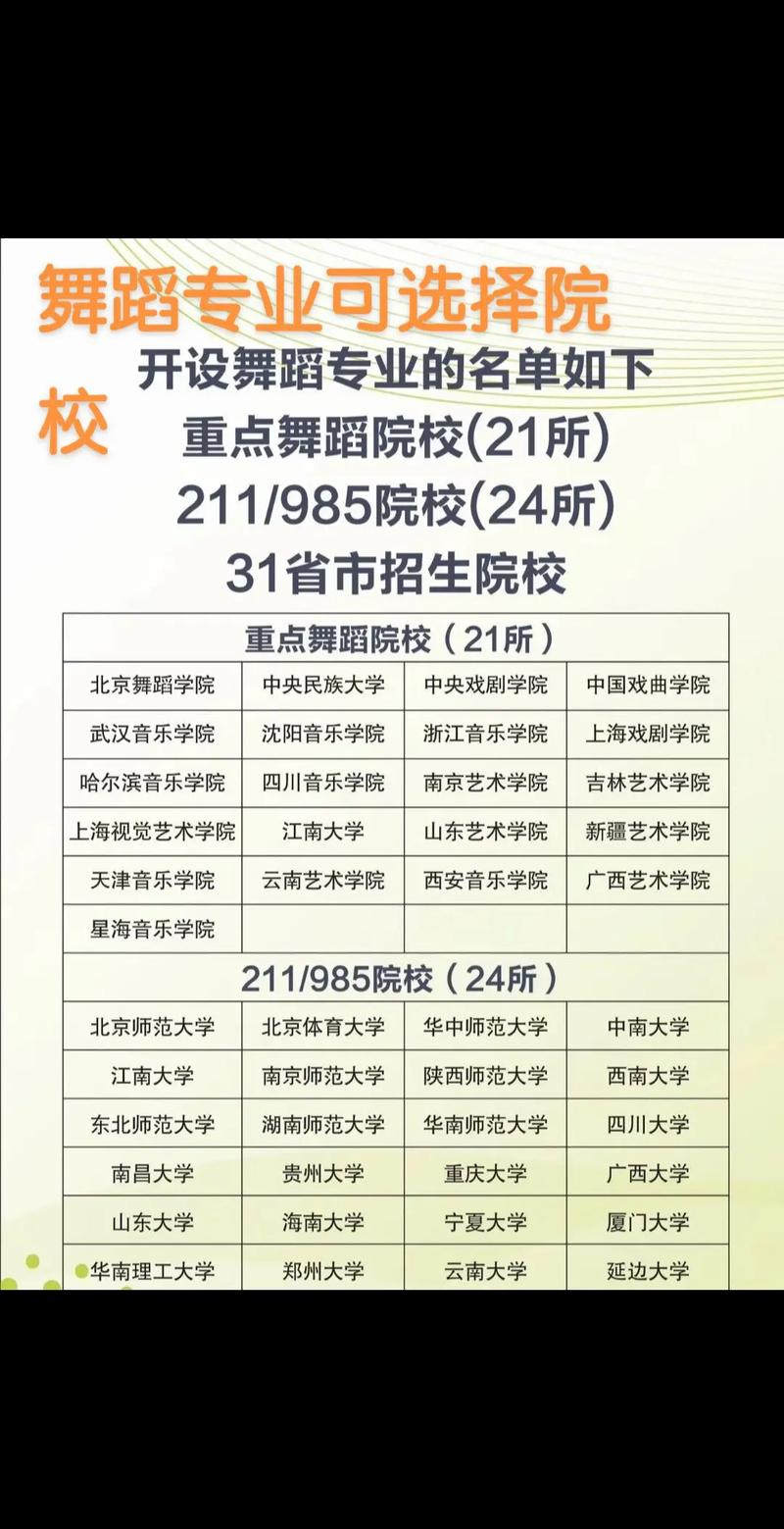西北民族大学舞蹈编导专业怎么样？排名好不好  第1张