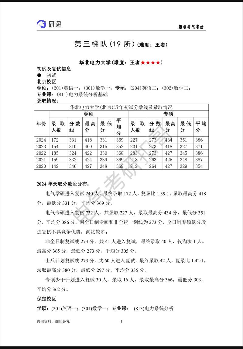 华北电力大学(北京)信息管理与信息系统专业好不好?排名怎么样 第1张 华北电力大学(北京)信息管理与信息系统专业好不好?排名怎么样 第1张