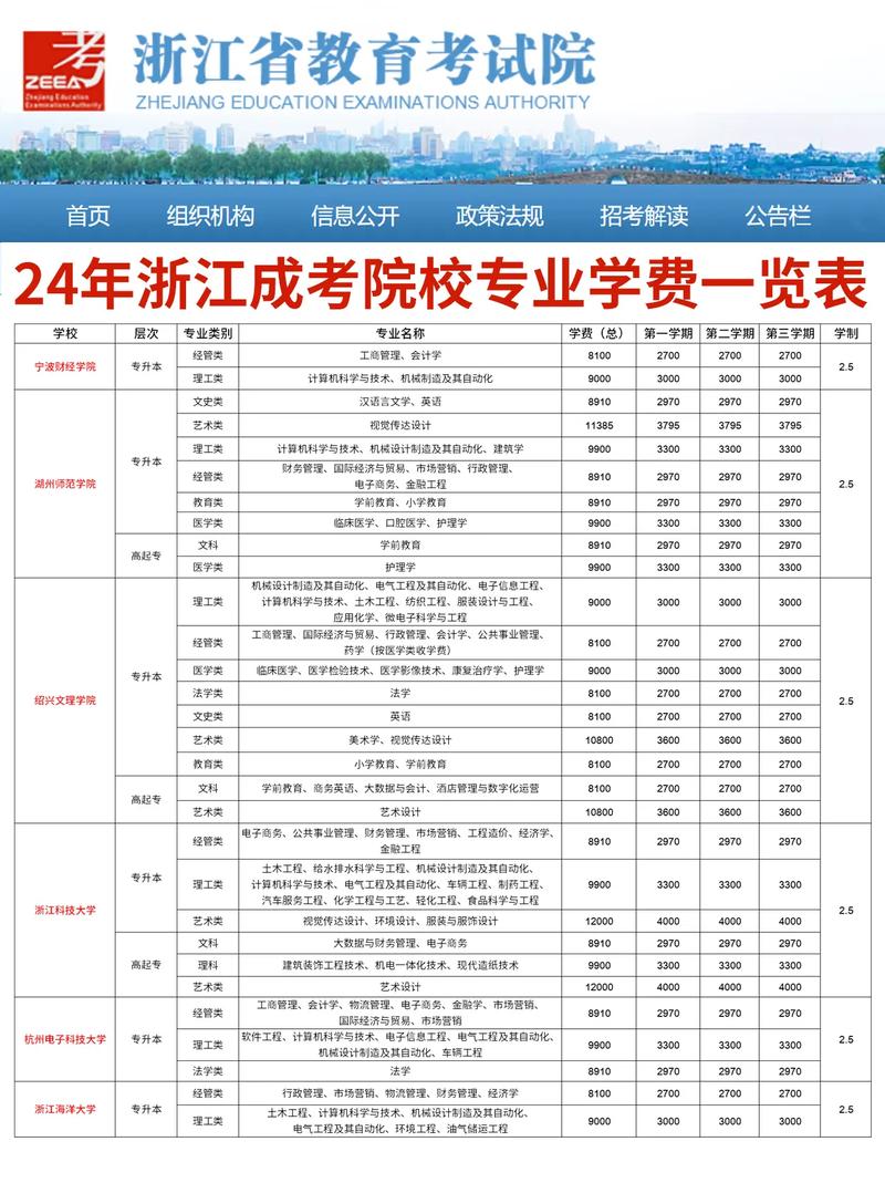 2026浙江高考志愿能填报多少个学校几个专业（最新政策详解）  第1张