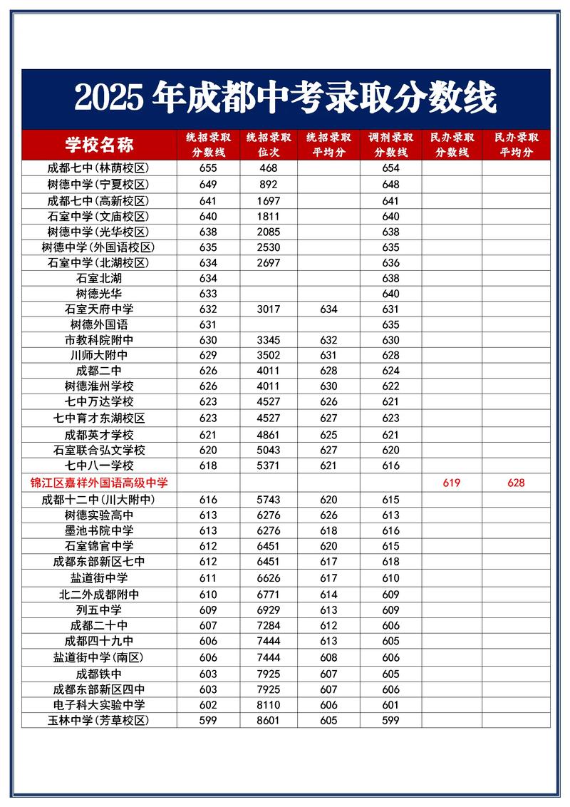 陕西考上成都信息工程大学要多少分2026「附2022-2025录取分数线」 第1张 陕西考上成都信息工程大学要多少分2026「附2022-2025录取分数线」 第1张