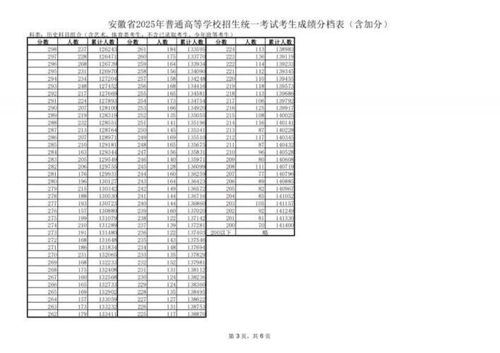 2026安徽高考一分一段表完整版（物理+历史）「含2025-2023」  第1张