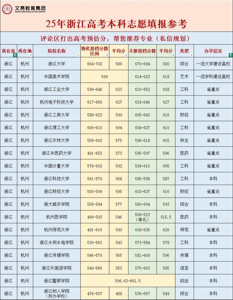 2026浙江高考志愿可以填多少个志愿（几个学校几个专业）  第1张