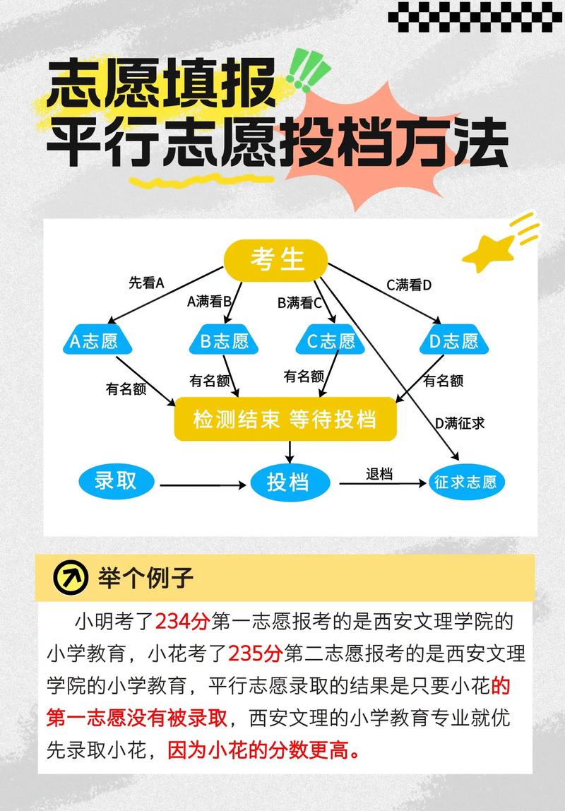 上海高考志愿是平行志愿还是顺序志愿（2026年最新）  第1张