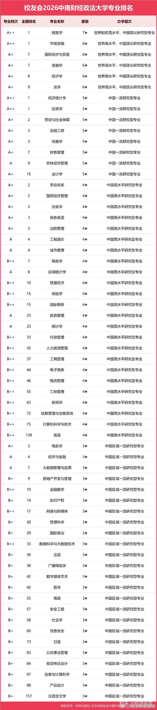 会计学专业大学有哪些（2026最新排名榜一览）  第1张